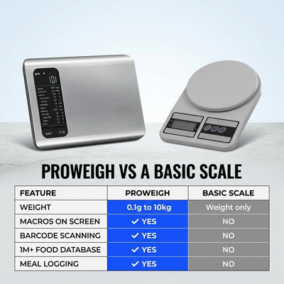 ProWeigh Smart Digital Kitchen Scale
